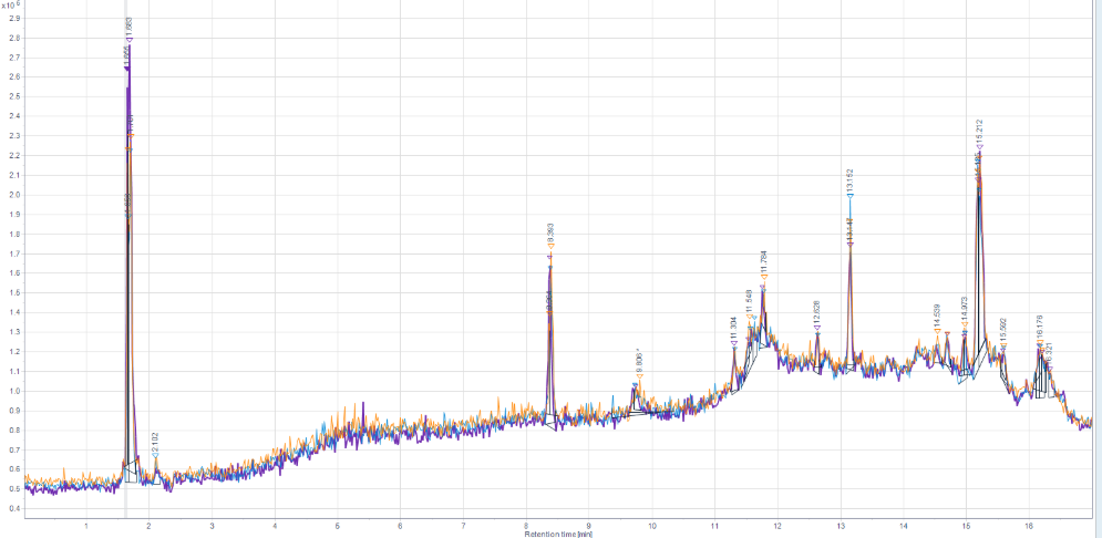 Chromatograms of a reference nettle root sample and two supplier batches